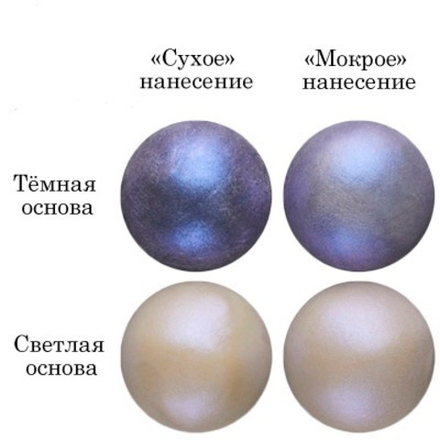 Сухой краситель ГОЛУБ МЕРЦАН 3шт*5г