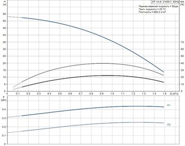Скважинный насос Grundfos SP 1A-9 3x400В
