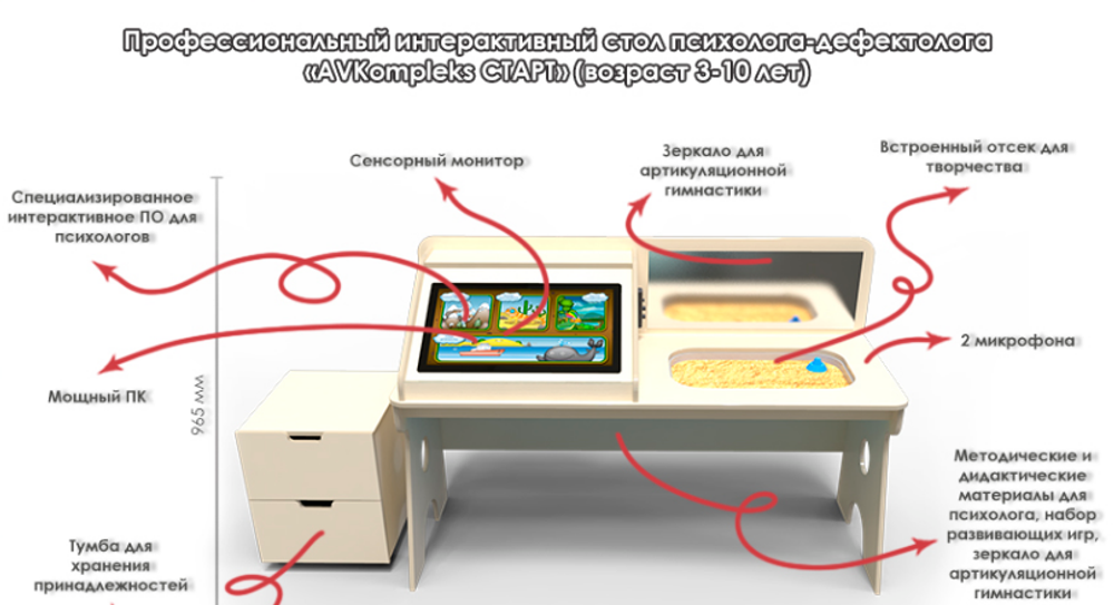 Профессиональный интерактивный стол психолога-дефектолога AVKompleks СТАРТ (возраст 3-10 лет)