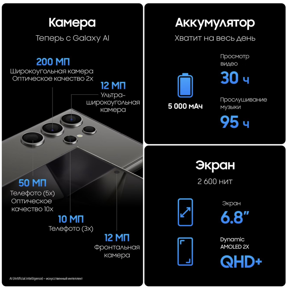 Samsung Galaxy S24 Ultra 12/512 ГБ Black Titanium
