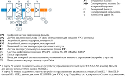 Приточная установка Breezart 550