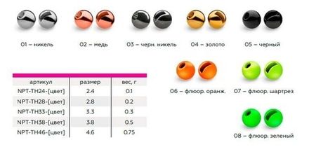 Вольфрамовая головка Namazu Pro TiA Tungsten Head Trout, р. 4,6, вес 0,75 г, цв. черный (5 шт.)