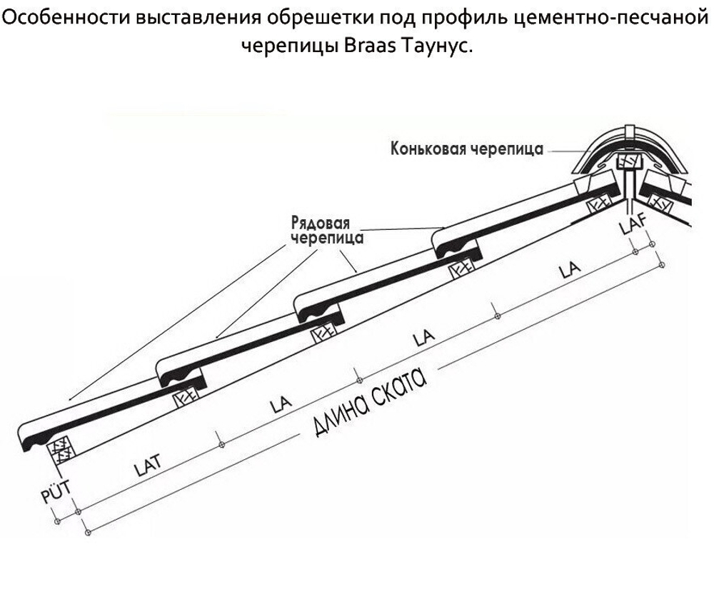 Черепица рядовая цементно-песчаная Braas Таунус 420х330 мм темно-коричневая