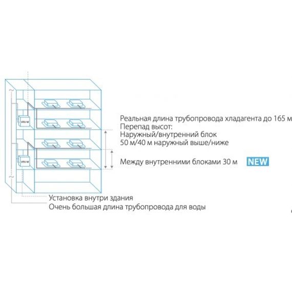 Наружный блок VRF системы Daikin RWEYQ14T9 — (4)