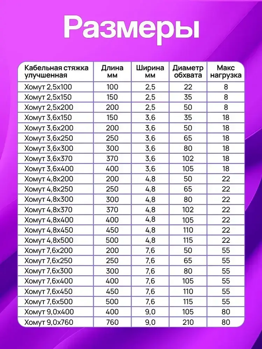 Стяжки пластиковые 7,6*500 мм, хомуты нейлоновые белые, 100 штук, кабельные, стяжка для проводов, хомут для монтажа проводки, нагрузка до 55 кг.