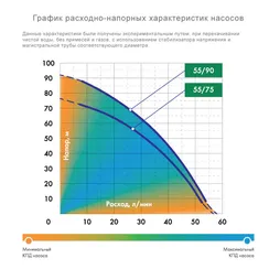 Система автоматического водоснабжения "ДЖИЛЕКС" Водомет ПРОФ 55/75 Дом