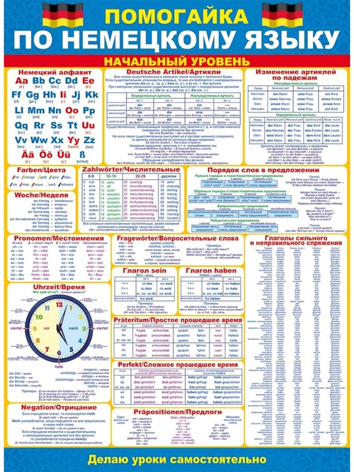 Плакат " Помогайка по немецкому языку " 46070