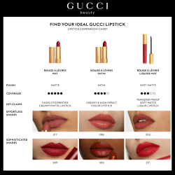 Gucci Gucci Beauty Rouge a Levres Matte Lipstick - Матовая помада оттенок 500 Odalie Red, 3 g