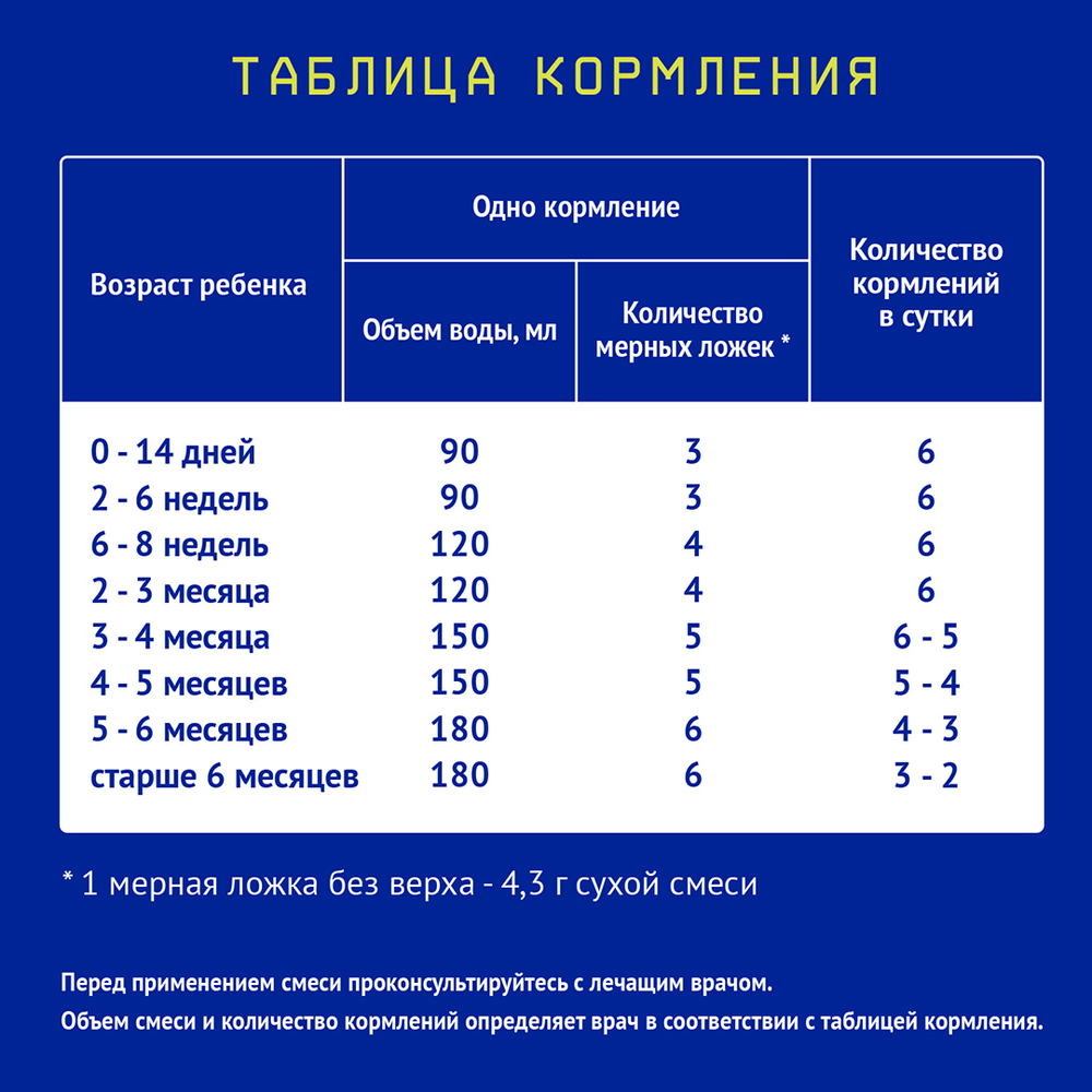 Смесь Nutrilak Premium Соя с 0 месяцев 350 г