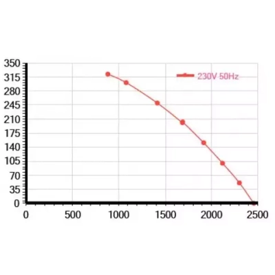 Мотор-колесо Vilmann BT-355-4E / LZN-355-4E
