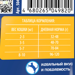 Сухой корм БРИТ ПРЕМИУМ Cat Duck & Chicken с Уткой и Курицей 2 кг