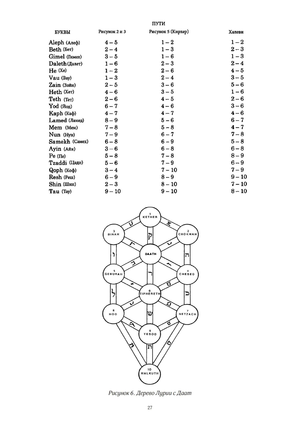 История оккультного таро