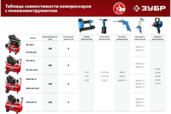 Безмасляный воздушный компрессор ЗУБР 200 л/мин, 1500 Вт КП-200-6