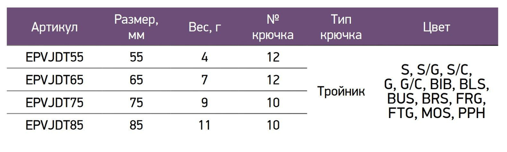 Блесна для рыбалки Detonator, 85мм, 11г, вертикальная 1 шт