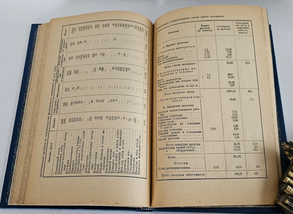 "Алюминиевая промышленность. Пути развития в СССР, состояние в капиталистических странах". И.И. Ильменков, М.Пуриц , Г. Михельсон. 1932г.