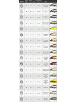 Воблер для рыбалки Pontoon21 Bet-A-Shiner 68F-SR, 68мм, 6.6 гр., 0.1-0.3 м., цвет 005