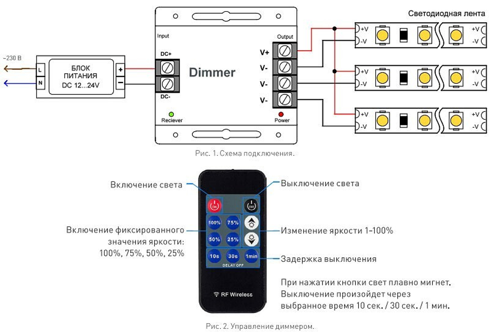 Диммер с пультом Arlight 025109