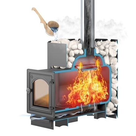 Печи для сауны