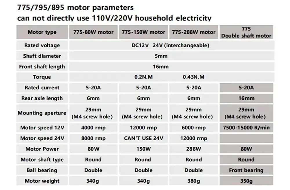 Щеточный электродвигатель постоянного тока HANPOSE 775-288W
