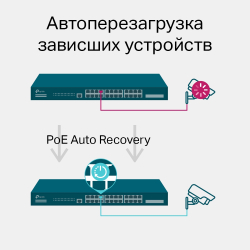 Коммутатор TP-Link Omada TL-SG3428MP