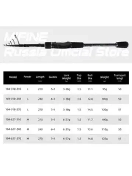 Спиннинг MIFINE HONOR 240  тест 6-27г