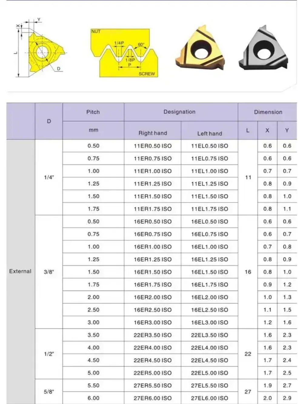 16ER 1,5 ISO FT2015 / LDA /10 штук / Пластина Резьбовая Твердосплавная Сменная для нарезания наружной резьбы метрическая ANGO-UFA