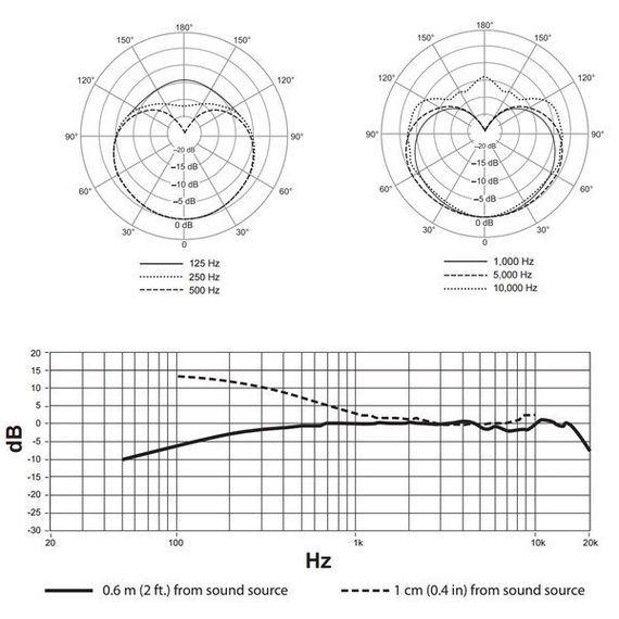 SHURE BLX14E/SM31 K3E