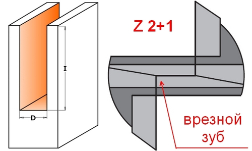 Фреза пазовая с торцевым зубом Z2+1 хвостовиком 8 мм серия CMT 174 174.121.11