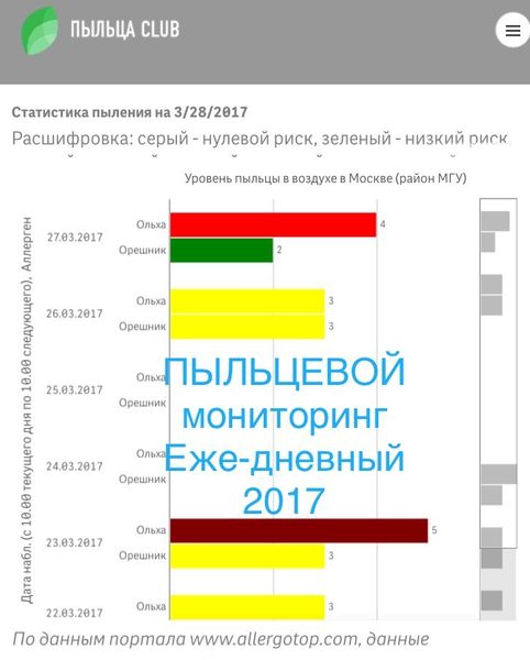 Пыльцевой мониторинг России