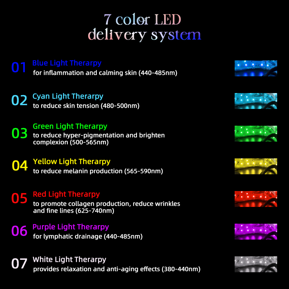 Светодиодная маска для омоложения кожи лица (с 7 цветами светодиодной подсветки)