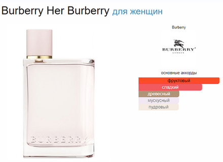 Burberry Burberry Her 2018 EDP (duty free парфюмерия)