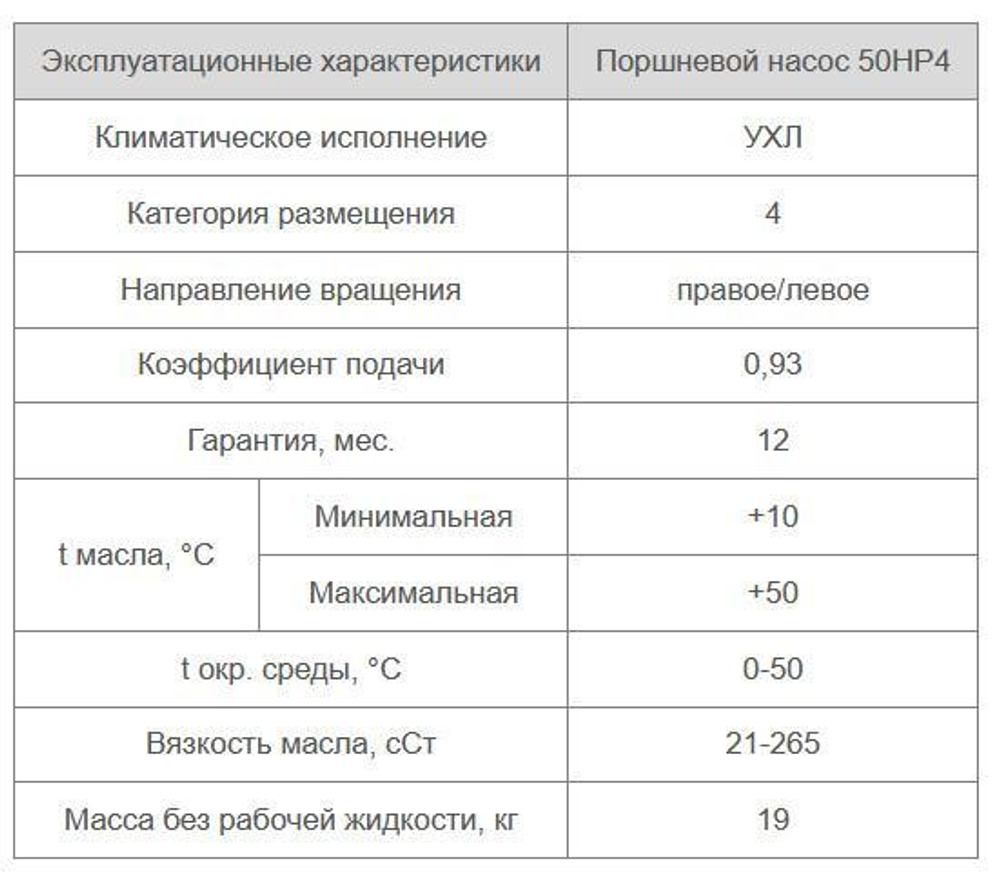 50НР4