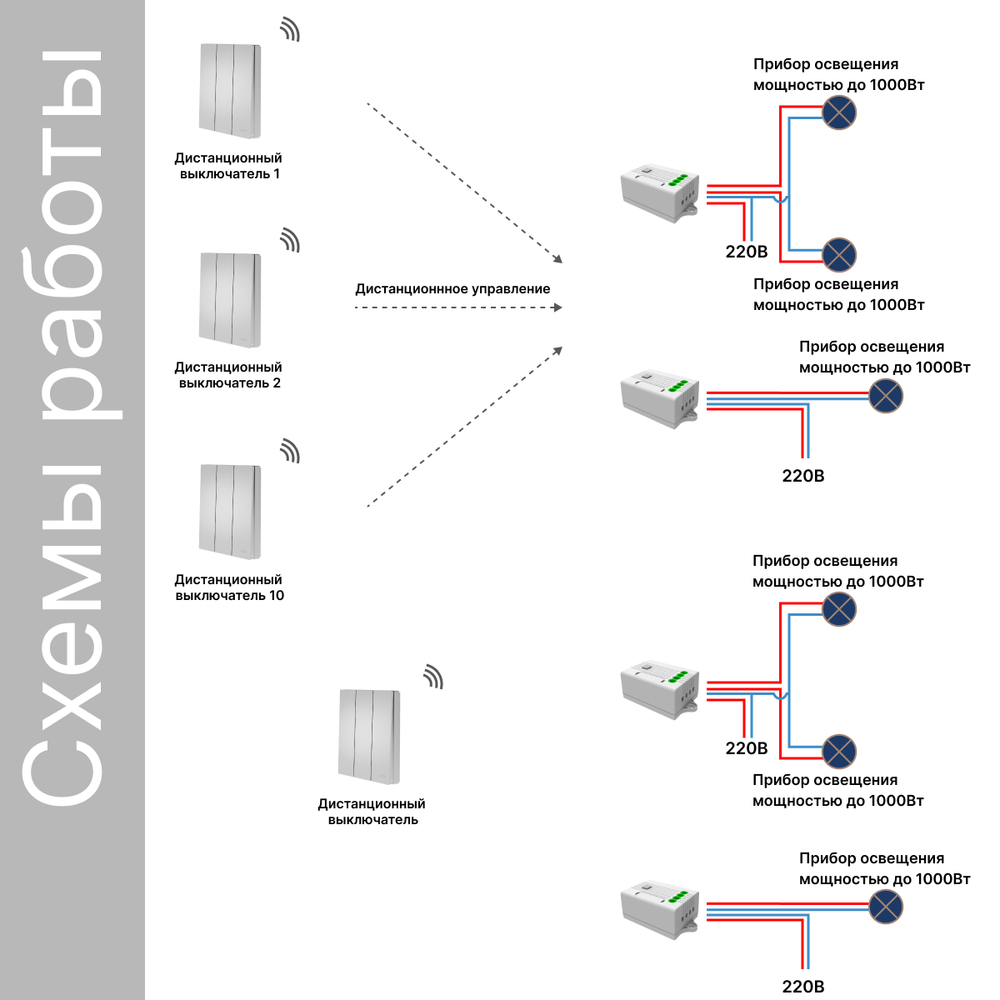 Беспроводной выключатель GRITT Evolution 3кл. серебристый комплект: 1 выкл. IP67, 2 реле 1000Вт, EV221311SL