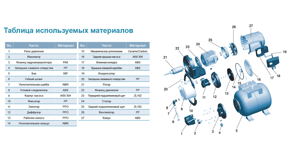 Насосная станция LEO LKJ 602 S (А)5 38789