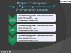 Программа энергосбережения государственного учреждения