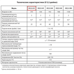 Скважинный насос JEMIX CH 3,5-2-25 (370 Вт, до 4,5 м3/час, до 70 м, до 47 подъем)