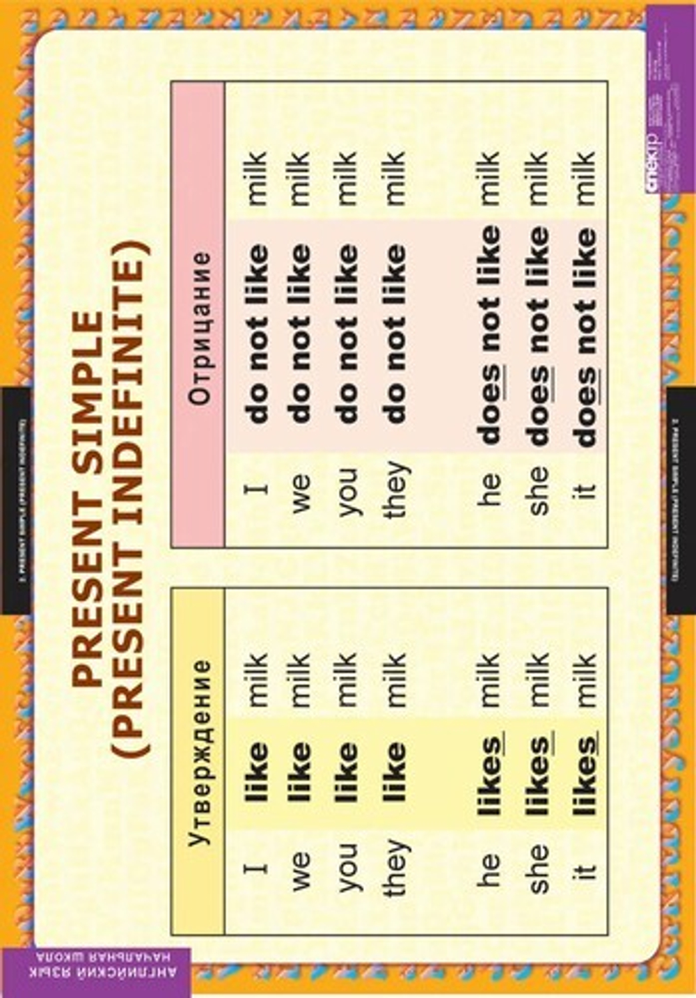 Комплект таблиц "Времена английского глагола"; 15 таблиц