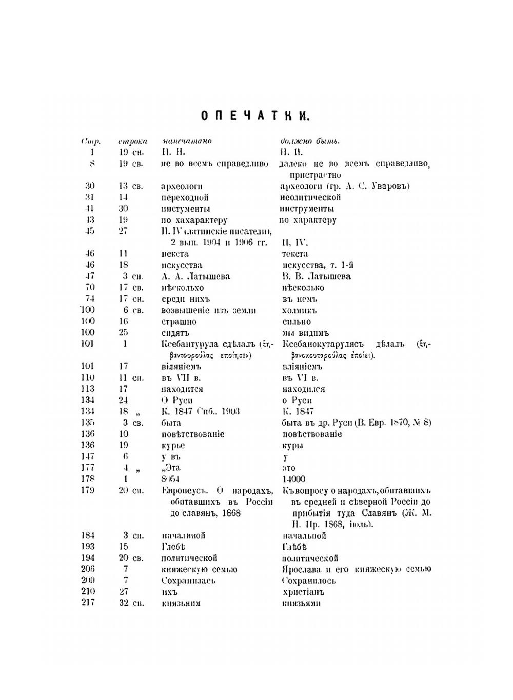 Русская история. Том 1. Княжеская Русь (до Иоанна III) | Д. И. Багалей