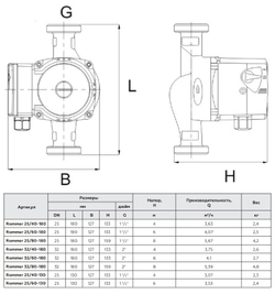 Циркуляционный насос Rommer 25/60-180