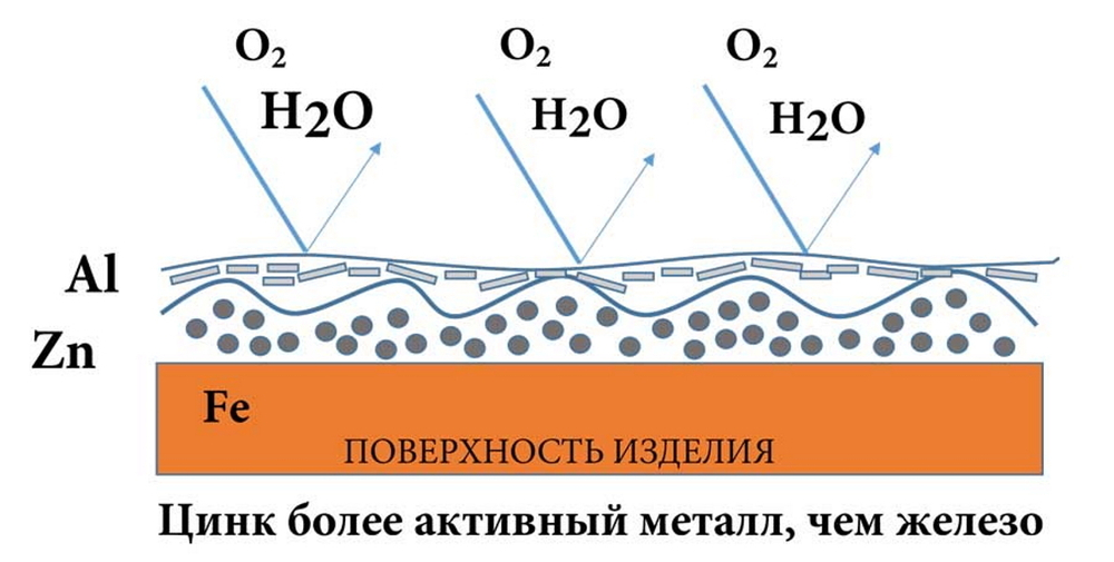Цинковый спрей для холодного цинкования СВАРТОН Цинк Голд Au+
