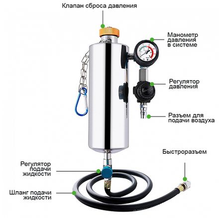 Цена на ОДА Сервис (GX-100) аппарат для очистки топливных систем