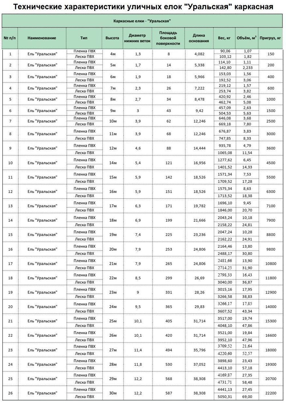 Ель уличная искусственная "Уральская" каркасная 80 м