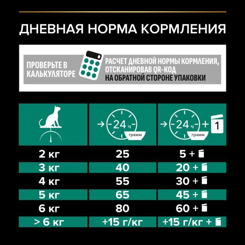 ProPlan для стерилизованных кошек с Индейкой