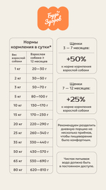 Корм для собак Будь Здоров для пожилых, кастрированных, склонных к полноте. С индейкой крупная гранула