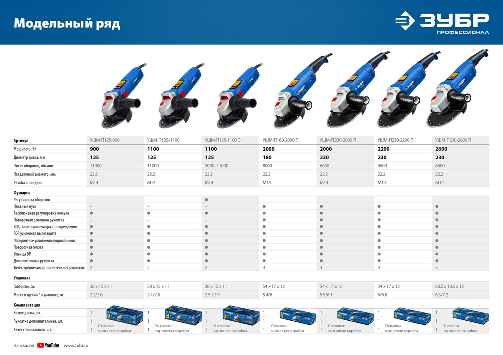 ЗУБР 900 Вт, d125 мм, УШМ, Профессионал (УШМ-П125-900)