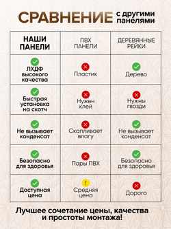 Декоративные самоклеющиеся панели для стен "Листья", Табак на белом