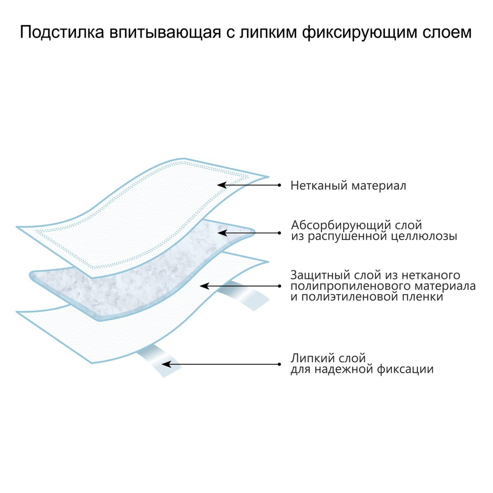 Подстилки впитывающие для животных "Доброзверики", с липким фиксирующим слоем, 60х60 см, 30 шт. (4 упаковки в коробе)