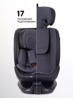 Автокресло Rant Skyline Pro Isofix (40-150 см)