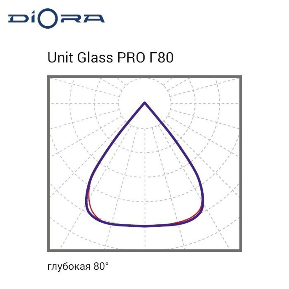Diora Unit Glass PRO 200/32000 Г80 5K консоль
