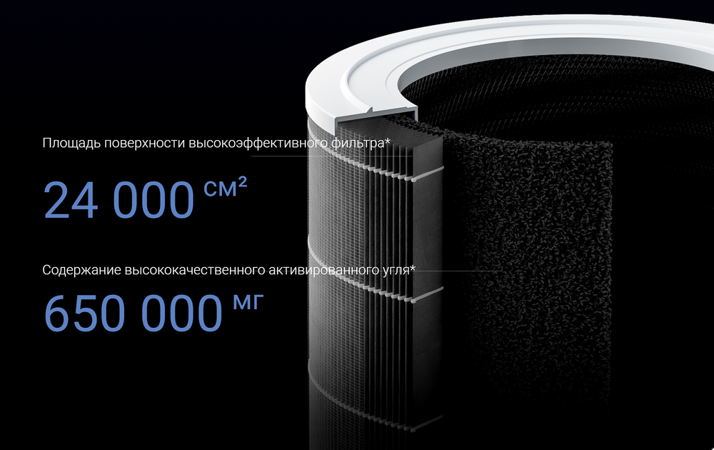 Фильтр 3-х ступенчатый с угольной вставкой для Xiaomi Air Purifer 1/2/2C/2S/2H/3/3H/3C D200 (голубой)